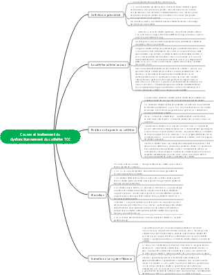 Causes et traitements du dysfonctionnement du cathéter médical TCC