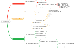 Gestion de l'avancement du projet