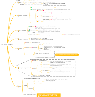 Cellules immunitaires médicales