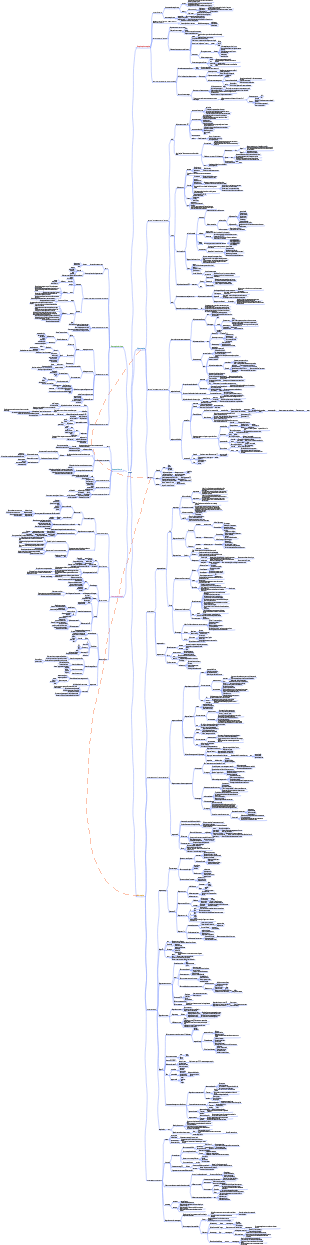 Revue systématique des méthodes d'analyse stratégique (stratégie CPA)