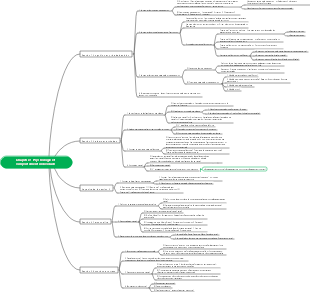 Comportement organisationnel Chapitre 1