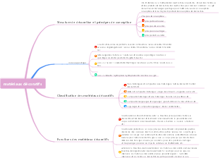 Carte mentale des matériaux décoratifs