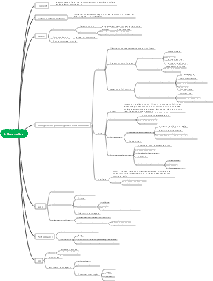 Carte mentale pathologie-inflammation