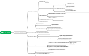 Carte mentale du choix du consommateur en microéconomie