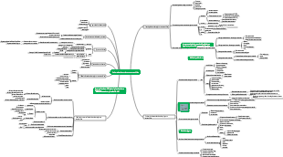 Culture de champignons comestibles
