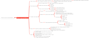 Comment créer un salon hors ligne de haute qualité