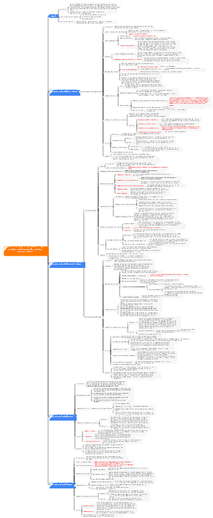 Neurologie-12 Maladies infectieuses du système nerveux central