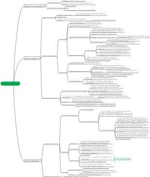 Carte mentale médecine-système immunitaire