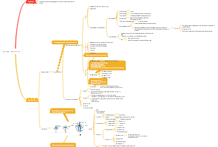 Carte mentale de la médecine vétérinaire et du système respiratoire