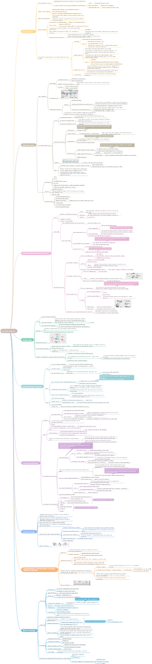 Médical Médecine Interne-Urologie﻿Maladies