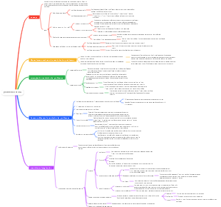 Résolution de problèmes de psychologie générale