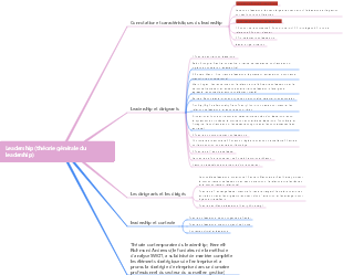 Théorie de la gestion-Leadership