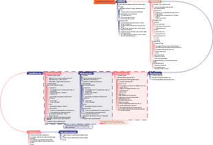 Processus de lancement de produit