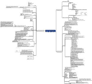 Médecine – examens physiques importants