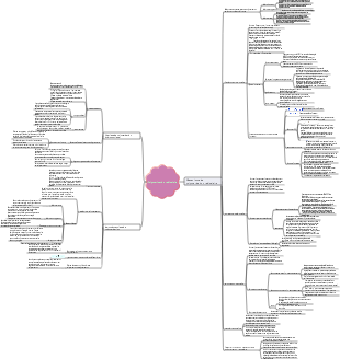 Polymérisation radicalaire sans chimie des polymères