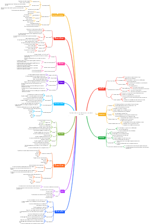 Système de connaissances en physique au lycée