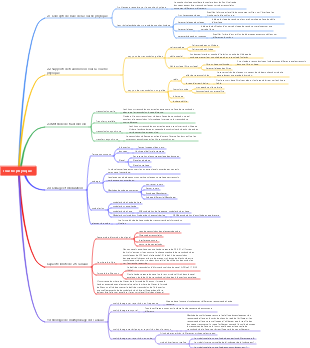 Réseau informatique Chapitre 2