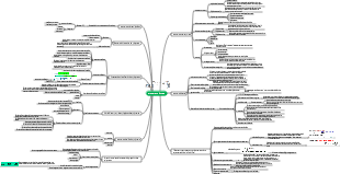 La structure des polymères chimiques