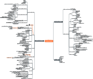 Conception d'usine alimentaire - installations auxiliaires d'usine