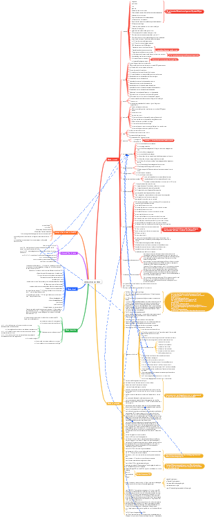 Utilisation de l'éditeur VIM
