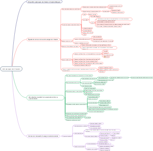 Fondamentaux de la mécanique des fluides