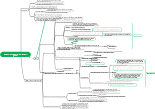 Carte mentale des organes reproducteurs des plantes à graines 3