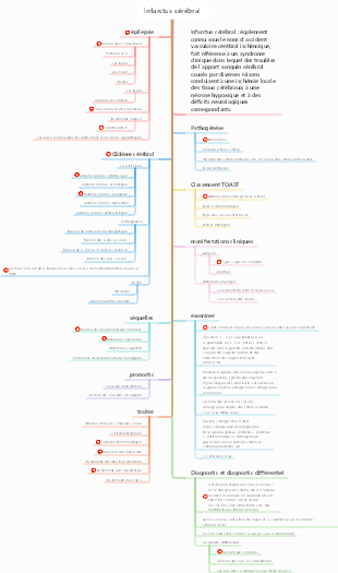 Infarctus cérébral médical