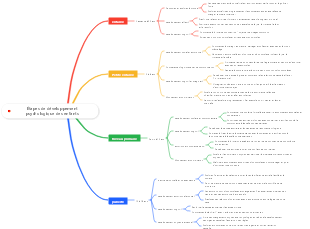 Étapes de développement psychologique des enfants