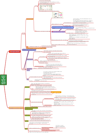 Pharmacologie  médicaments qui agissent sur le système digestif
