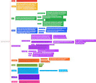 Informations - Carte mentale d'un micro-ordinateur d'anatomie