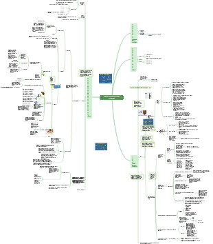 Carte mentale des cellules végétales et des tissus