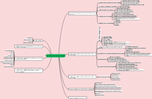 Carte mentale de la culture de tissus végétaux