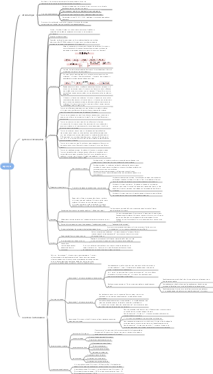 Aperçu des informations