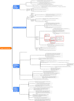 Psychologie générale, deuxième édition (Tsinghua University Press)