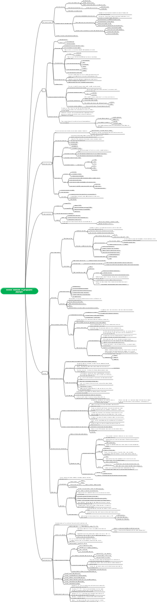 Sciences humaines et géographie physique