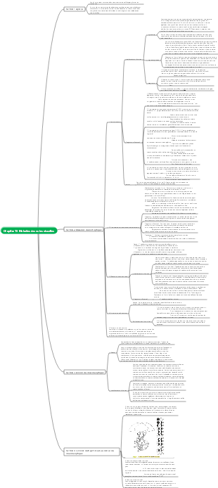 Ophtalmologie Chapitre 12 Maladies de l'uvée | Mind Map - EdrawMind