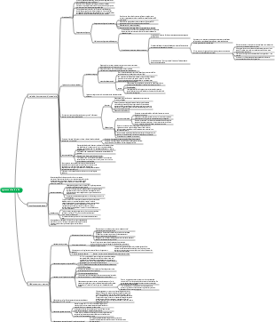 Médecine - Système Circulatoire
