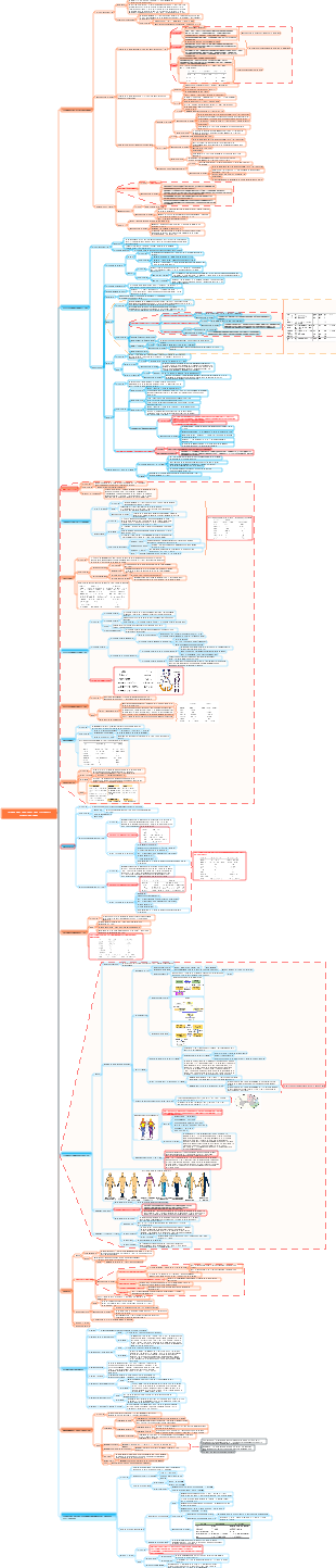 Neurologie – Symptômes courants des troubles du système nerveux
