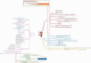 Carte mentale de la collection de mathématiques