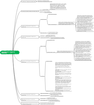 Carte mentale de l’énergie et du métabolisme
