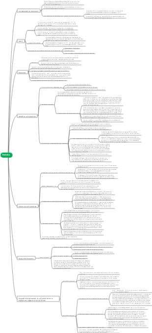 Carte mentale biologie-traduction