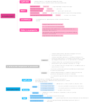 Psychologie générale - Tempérament et personnalité