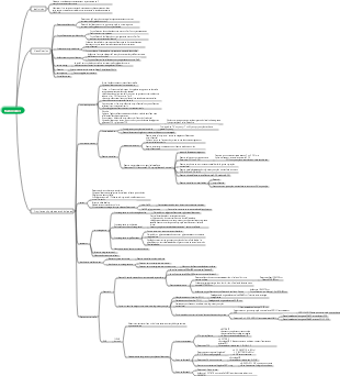 flavonoïdes de chimie médicinale