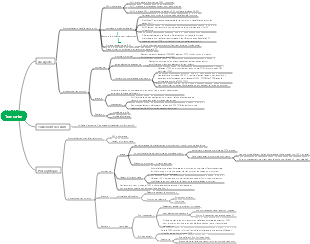 Carte mentale biologie-transcription