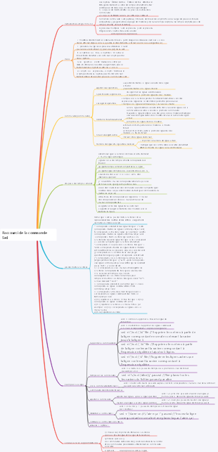 Raccourci de la commande Sed