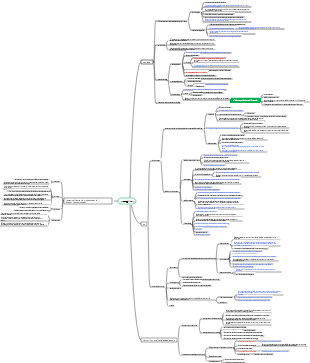 Histologie et Embryologie (Histomologie) Cartilage et Os
