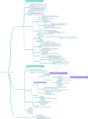Psychologie générale Chapitre 3 Sensation et perception