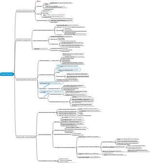 Psychologie générale Chapitre 2 Attention