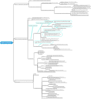 introduction à la psychologie