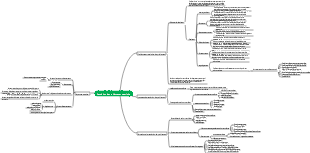 Psychopédagogie-Résolution de problèmes et créativité